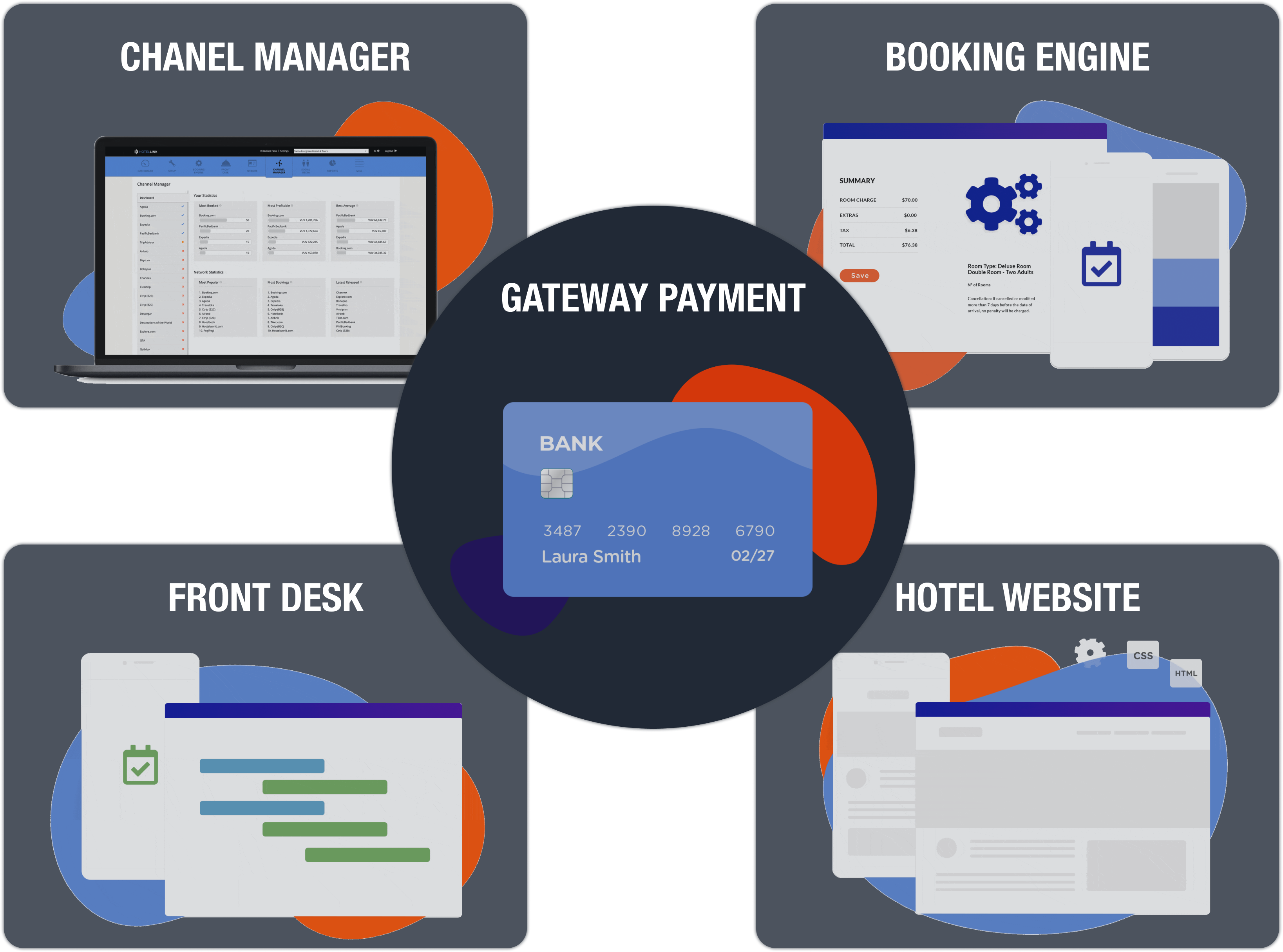 AI-System-for-Hotel-Managements